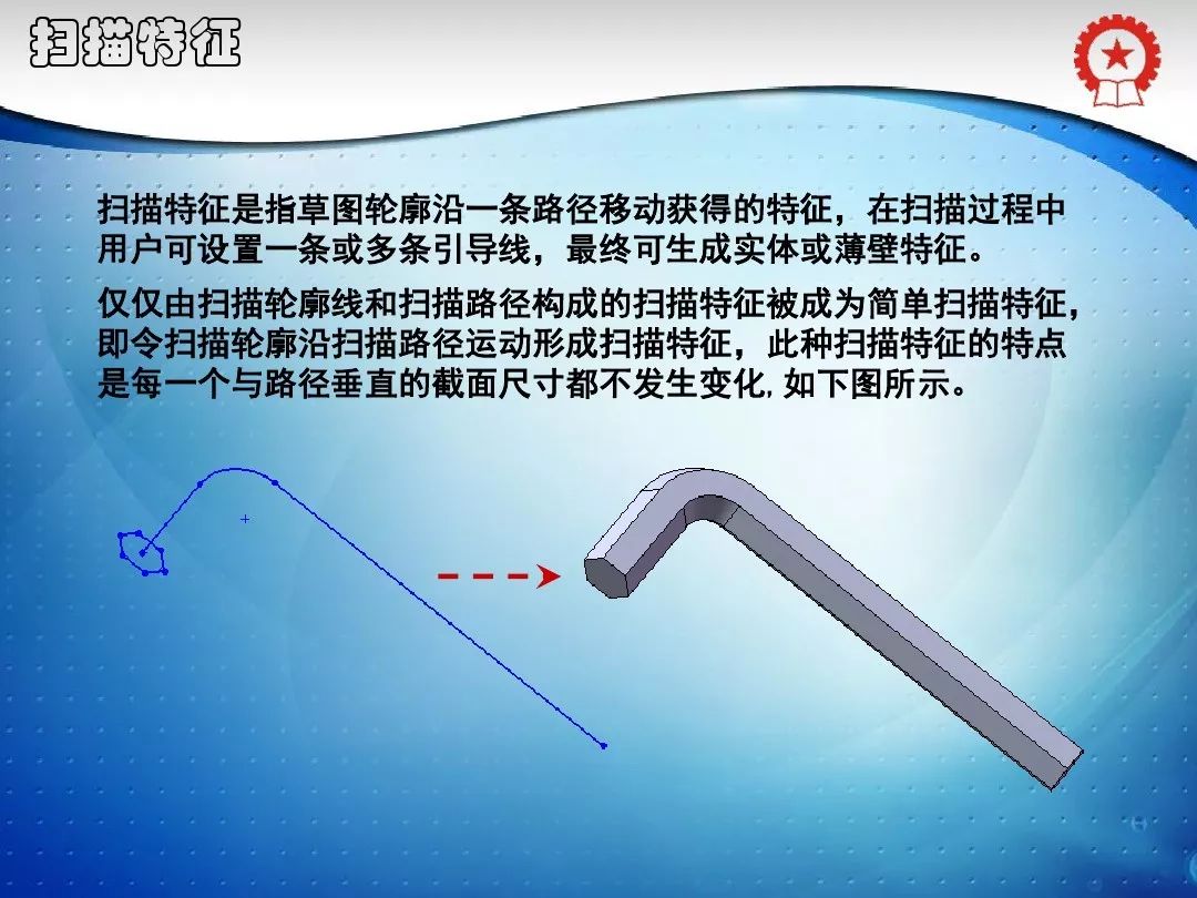 sw怎么调出经典界面